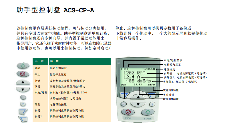 ACS550ֿƱP(pn)