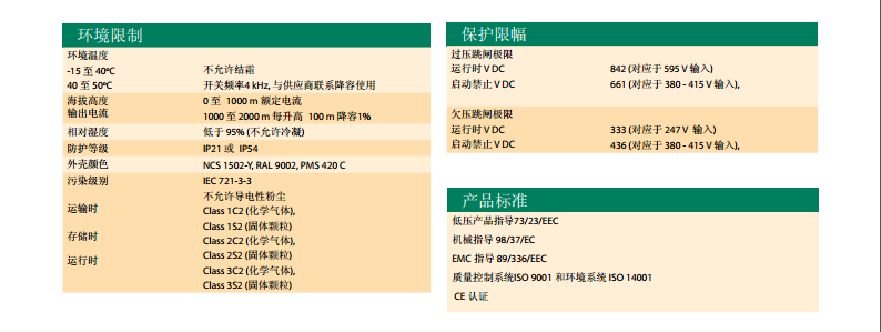 ACS510gY2