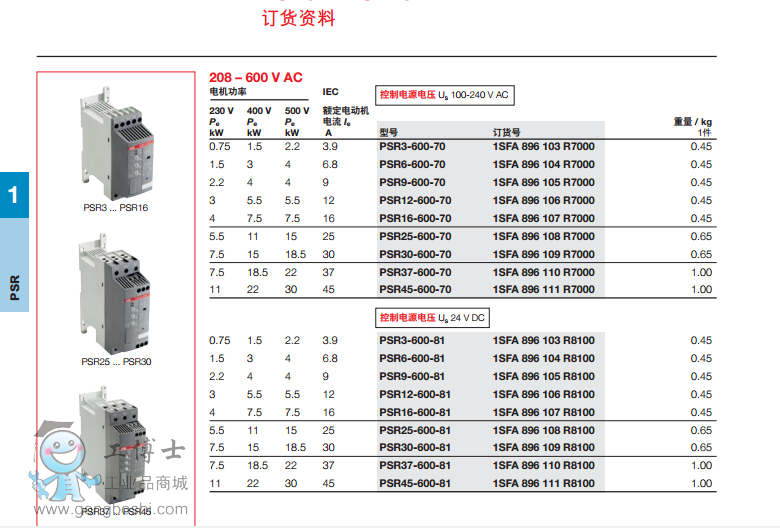 ABBܛ1.5KW PSR3-600-70ƷF؛