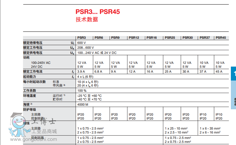 ABBܛ1.5KW PSR3-600-70ƷF؛