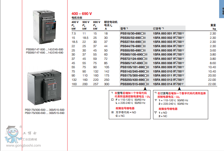 ABBܛ PSS 18/30-500L Ʒ