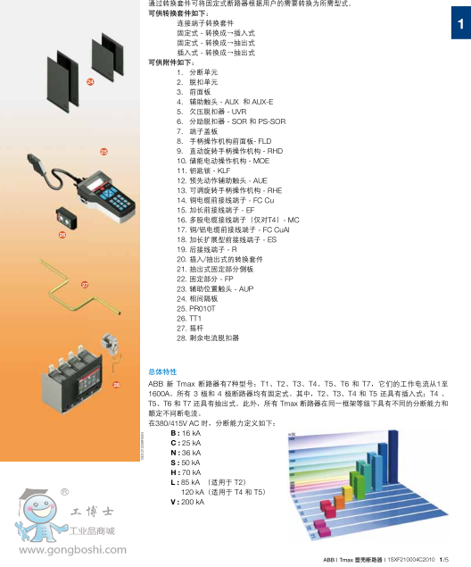 ABB՚·EMAX E1B800