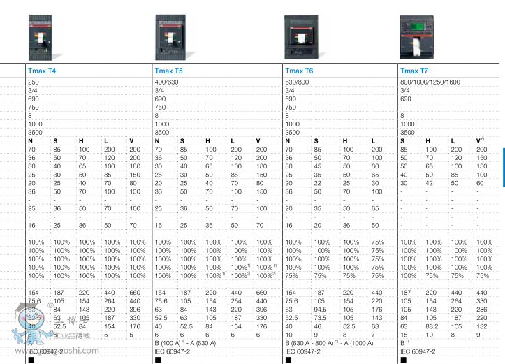 ABB՚·EMAX E1B800