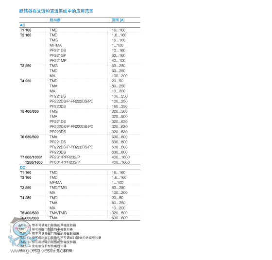 ABB՚·EMAX E1B800