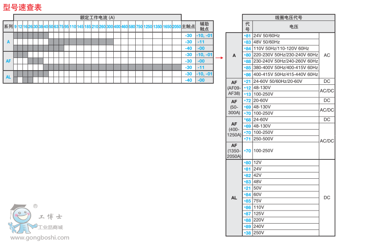 ABB|AϵA 16-30-10