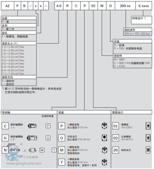 ʿrexroth ԭbƷ