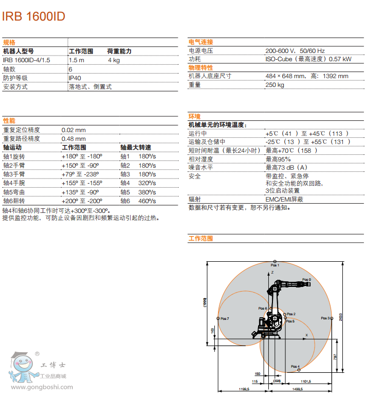 ABBC IRB 1600IDC