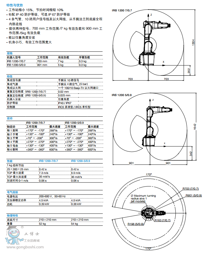 ABBC IRB 1200-7/0.7/0.9 I(y)C