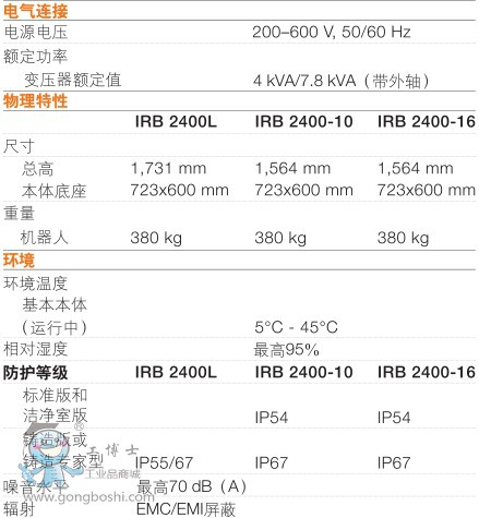 ABB IRB2400-10/1.55 C g3