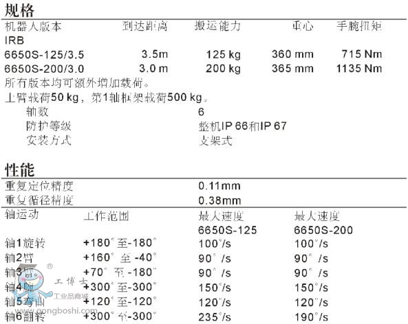 ABB IRB6650S-125/3.5\(yn)C(j)˼g(sh)(sh)1