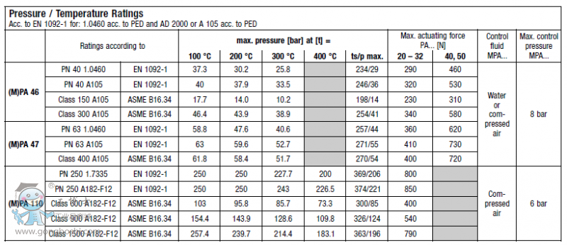 DATA SHEET