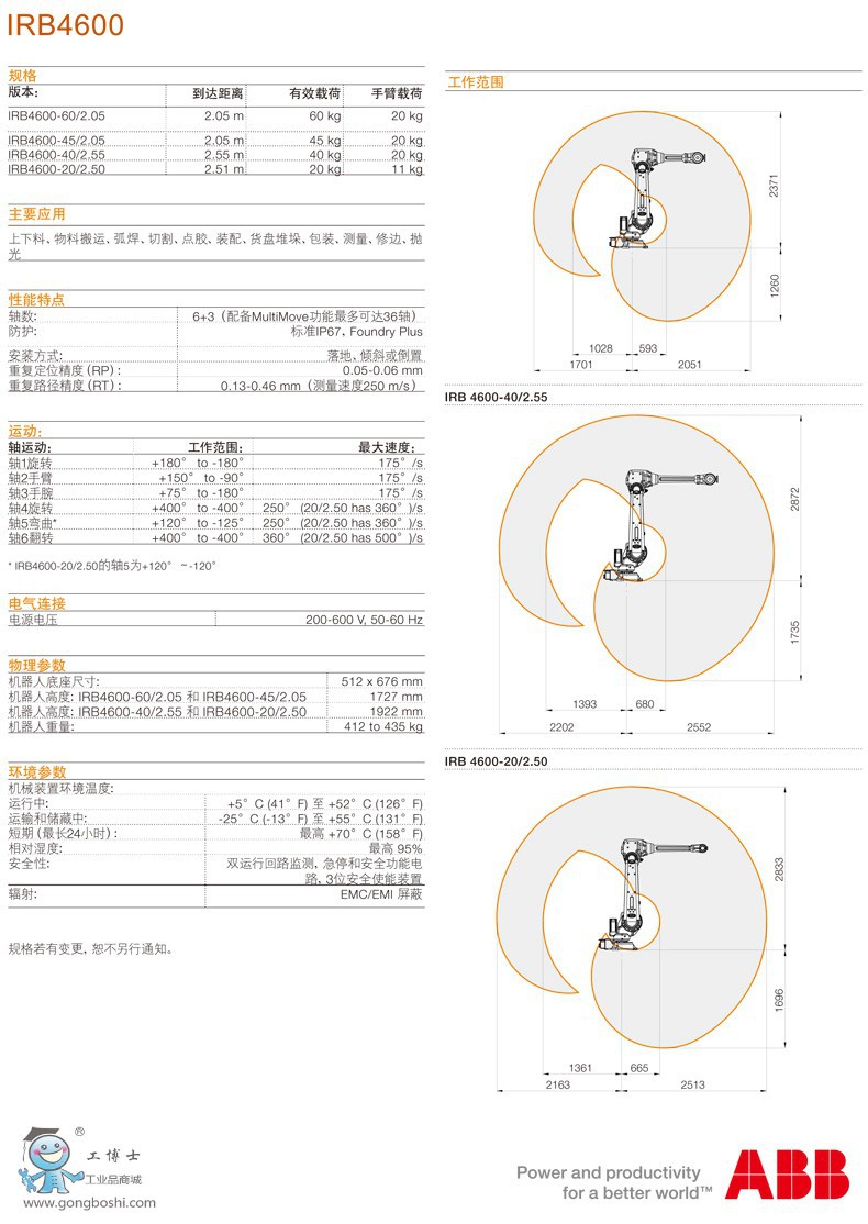 IRB4600g