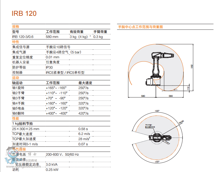 IRB 120