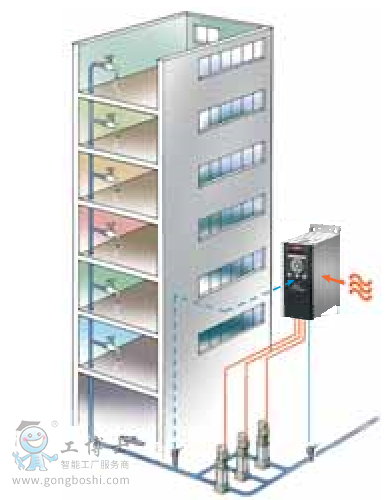 danfoss˹׃l