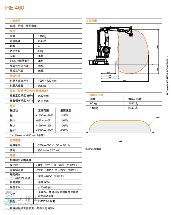 IRB 460-2