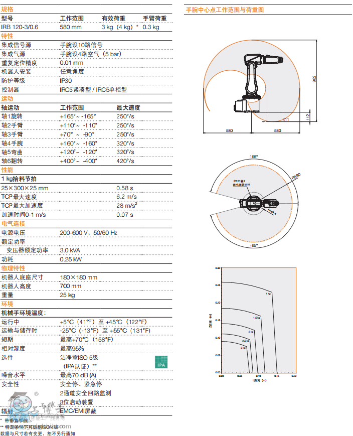 IRB 120 (sh)