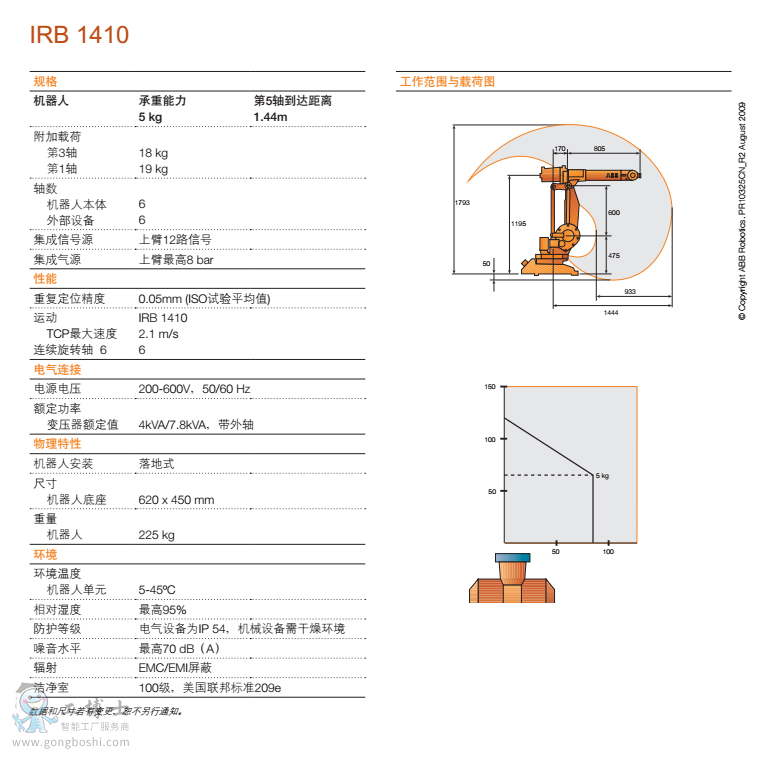 IRB 1410Y