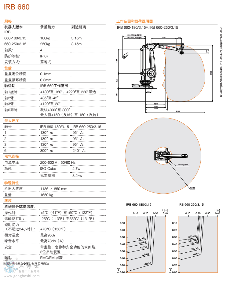 ABB C