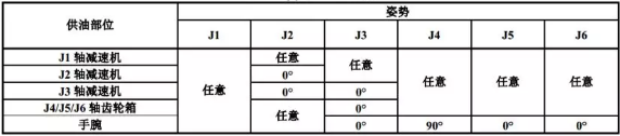 R-2000iC/210WEC(j)˹͕r(sh)˄(sh)