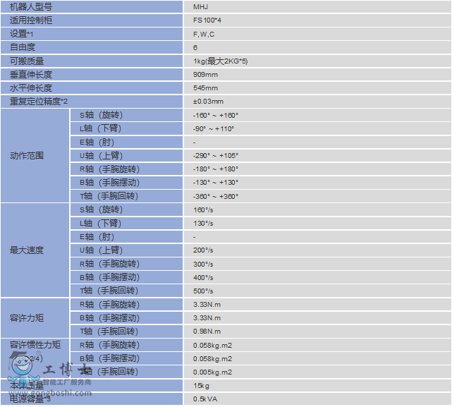 Cˮa(chn)Ʒ(sh)