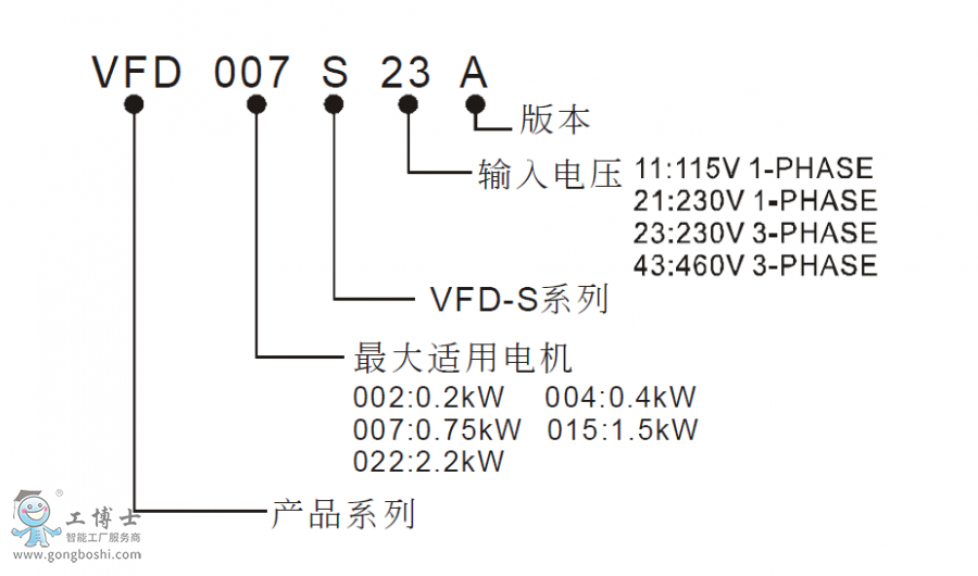 vfd-s̖f