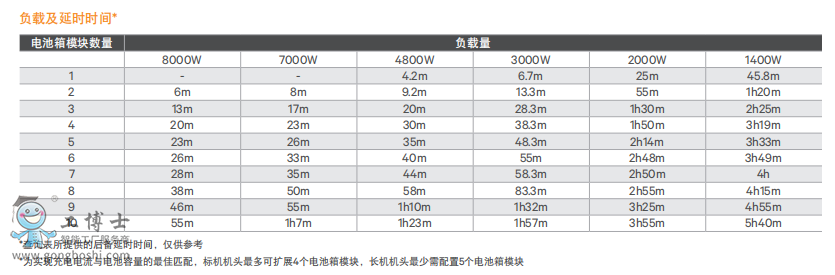 GXE6-10K 3