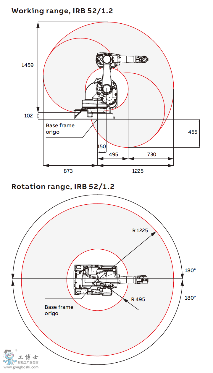 ABB IRB 52/1.2D