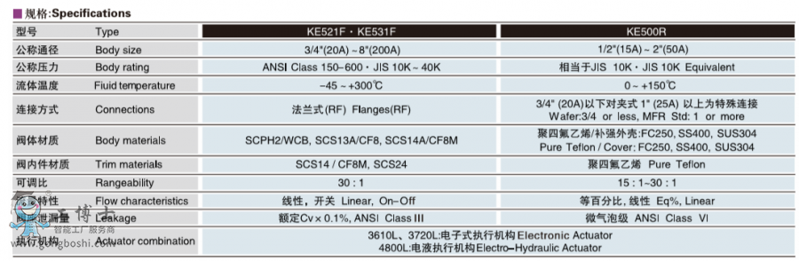 koso oab KE521F/KE531F늄ͨ{y