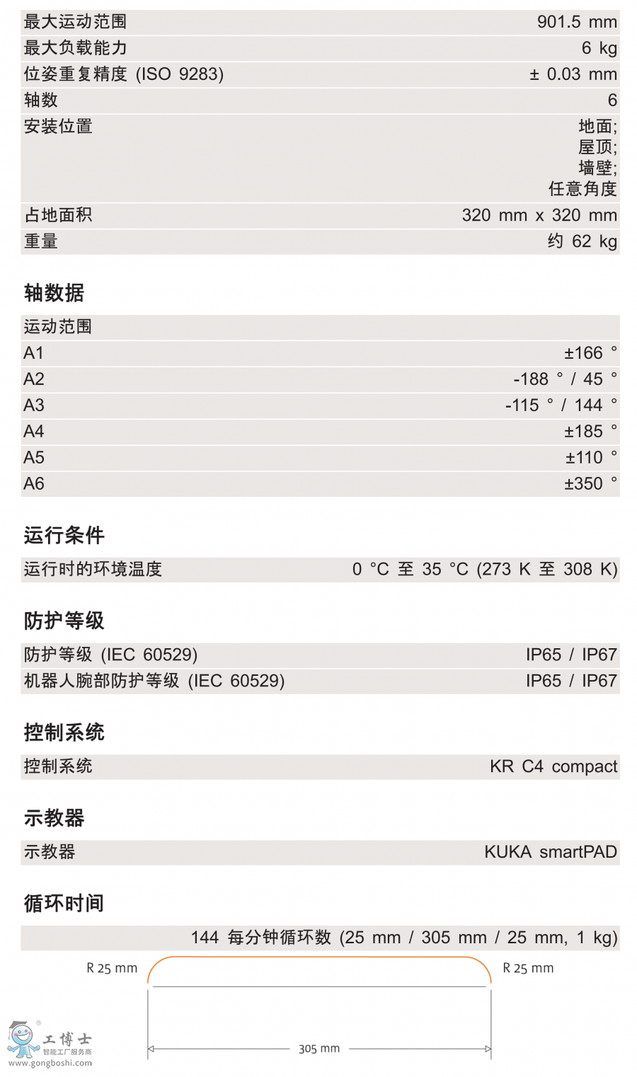 KR 6 R900 HM-SCg