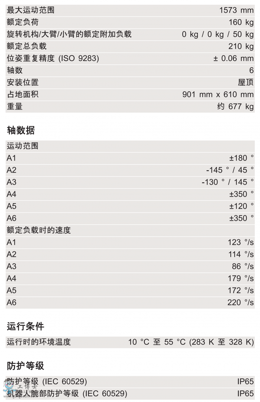 KR 160 R1570 nano Cg(sh)(sh)