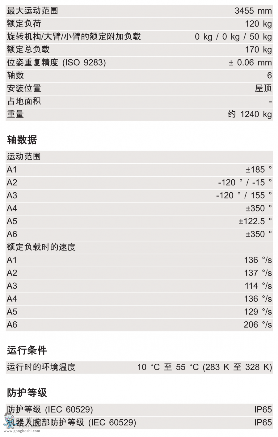 KR 120 R3500 press C g