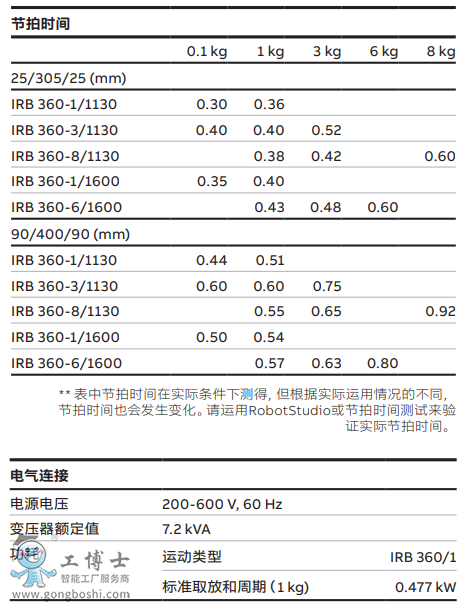 ABBC(j)