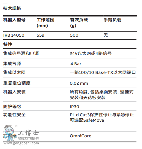 ABBC(j)