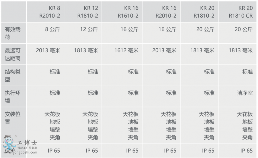 쿨C(j)KR CYBERTECH Ϣ[