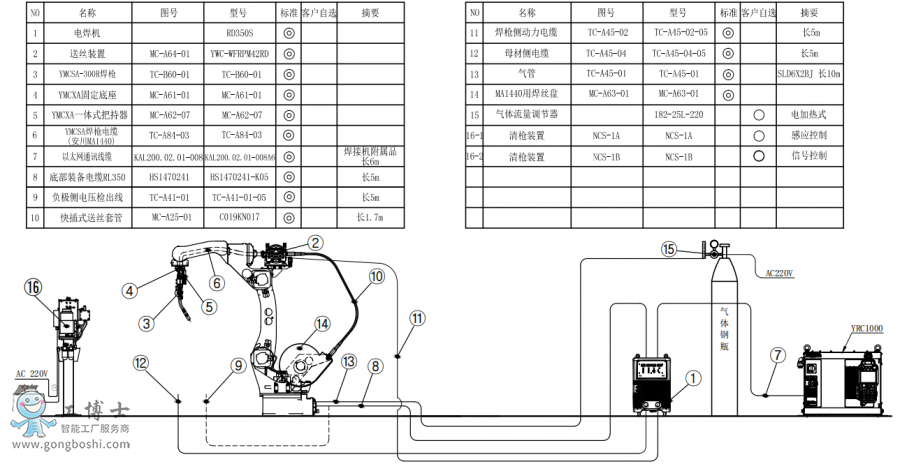 CAR1440+CRD350S+PӽMbD