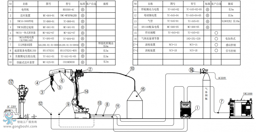 |CAR1440+CRD350S-AC+ͰӽMbD