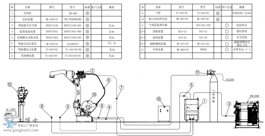 ˜ʰCAR1440+CRD500+PӽMbD)