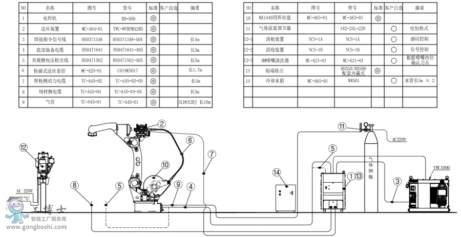 ˜ʰCAR1440+CRD500+P+ʼ˙zbúӽMbD