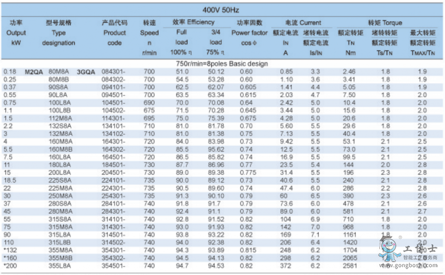 ABB늙C(j)