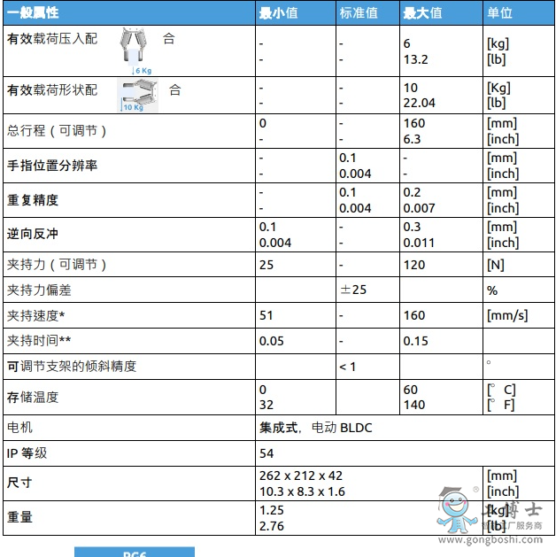 ʿCNGBS G15fCOnrobot RG6ץ (2)