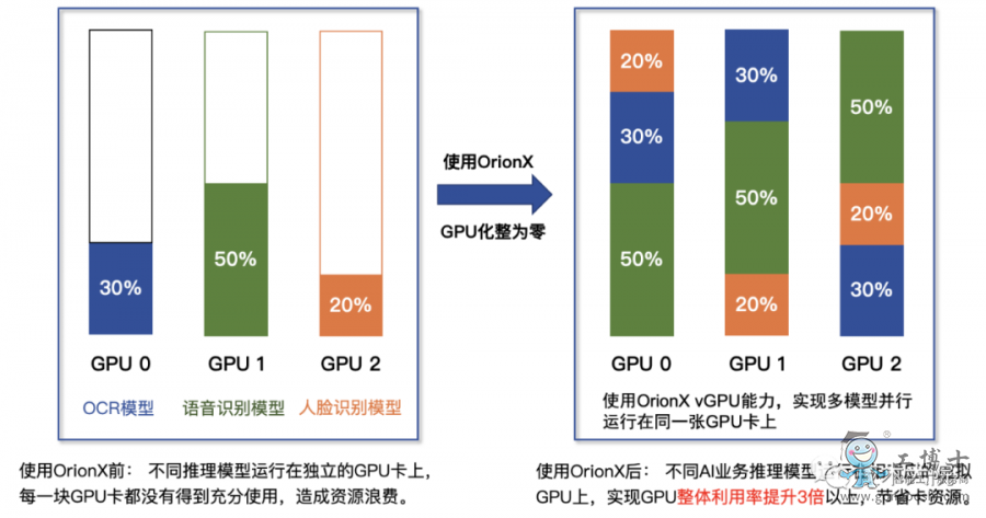 GPUYԴ