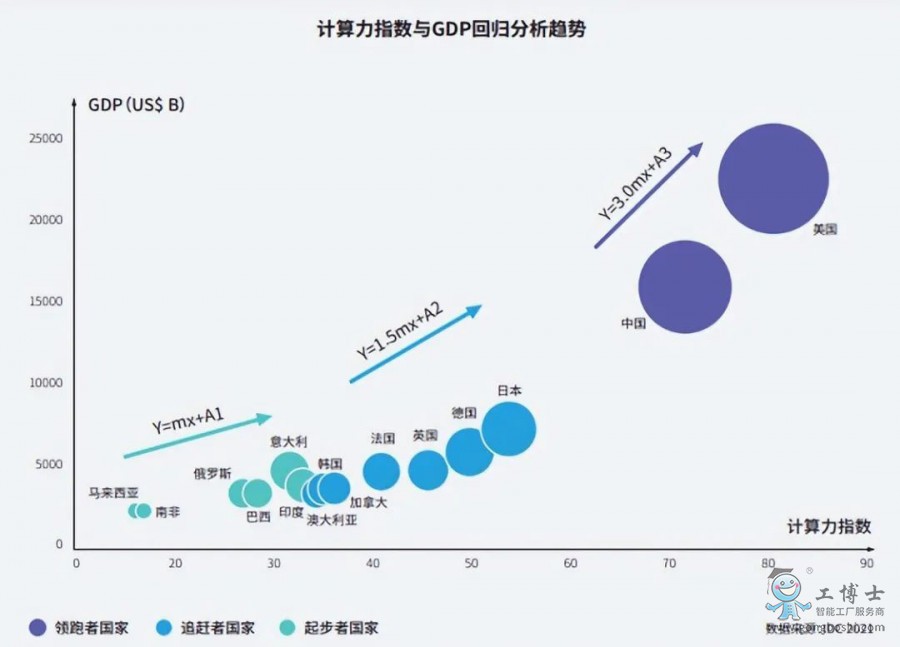 Ӌָ(sh)cGDP