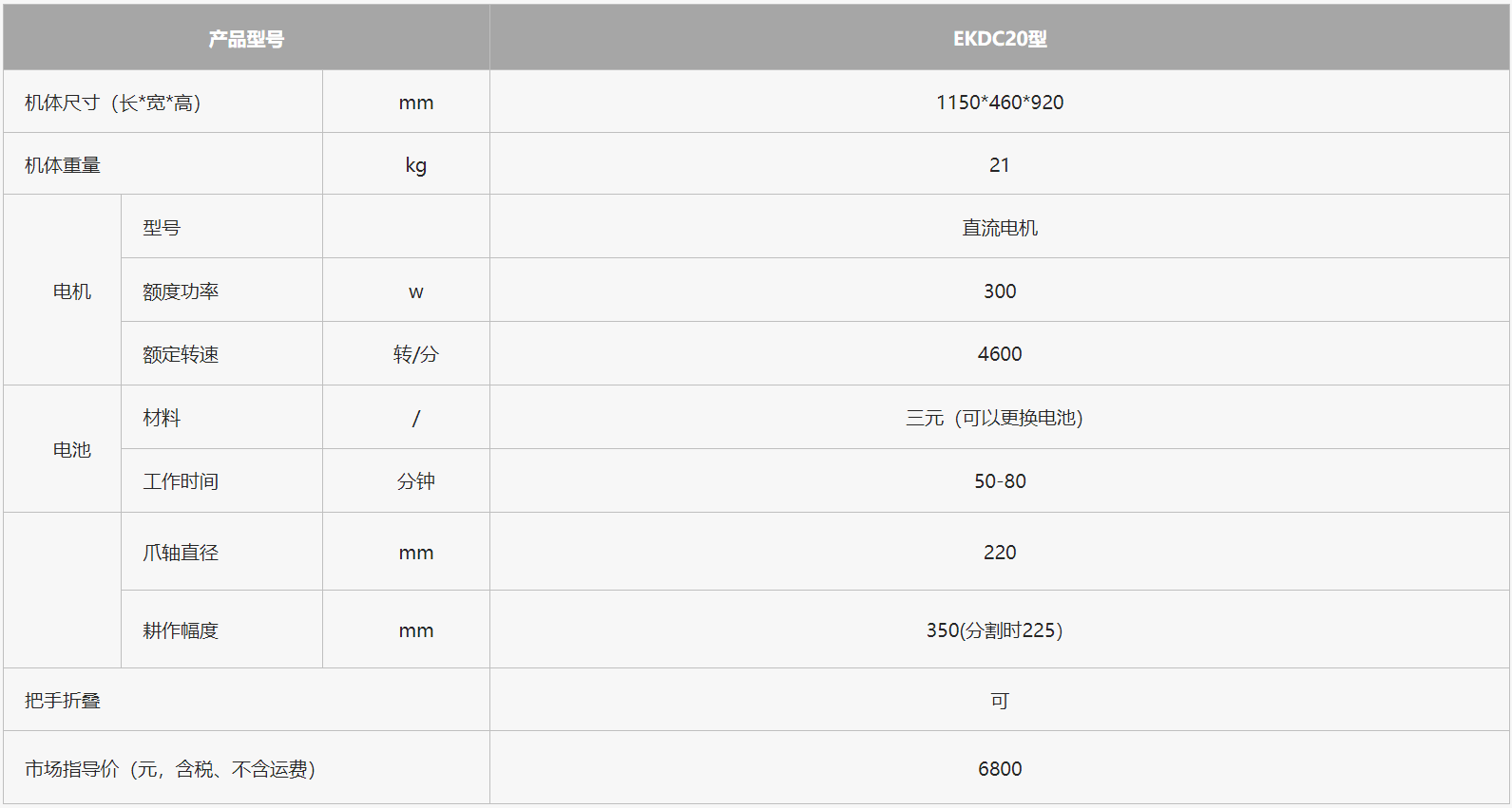 P늄΢CEKDC20