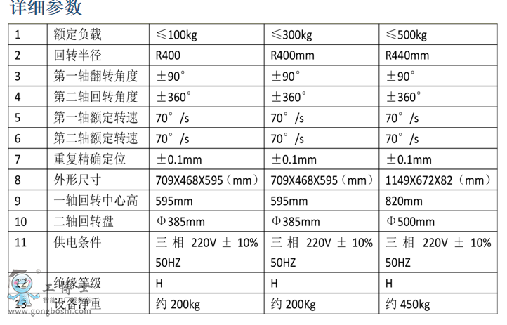 U-2 p̓AбD(zhun)pS (sh)