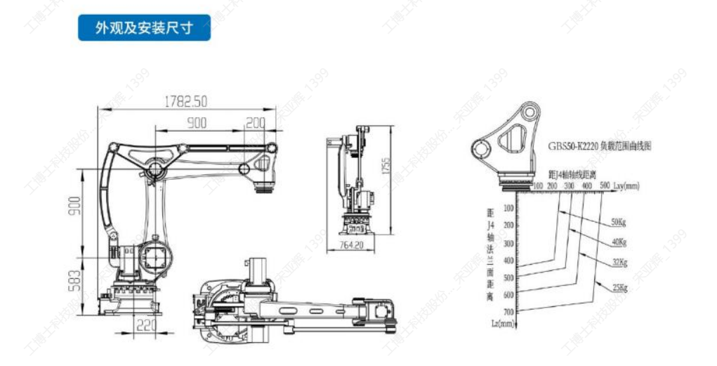 GBS50-K2220