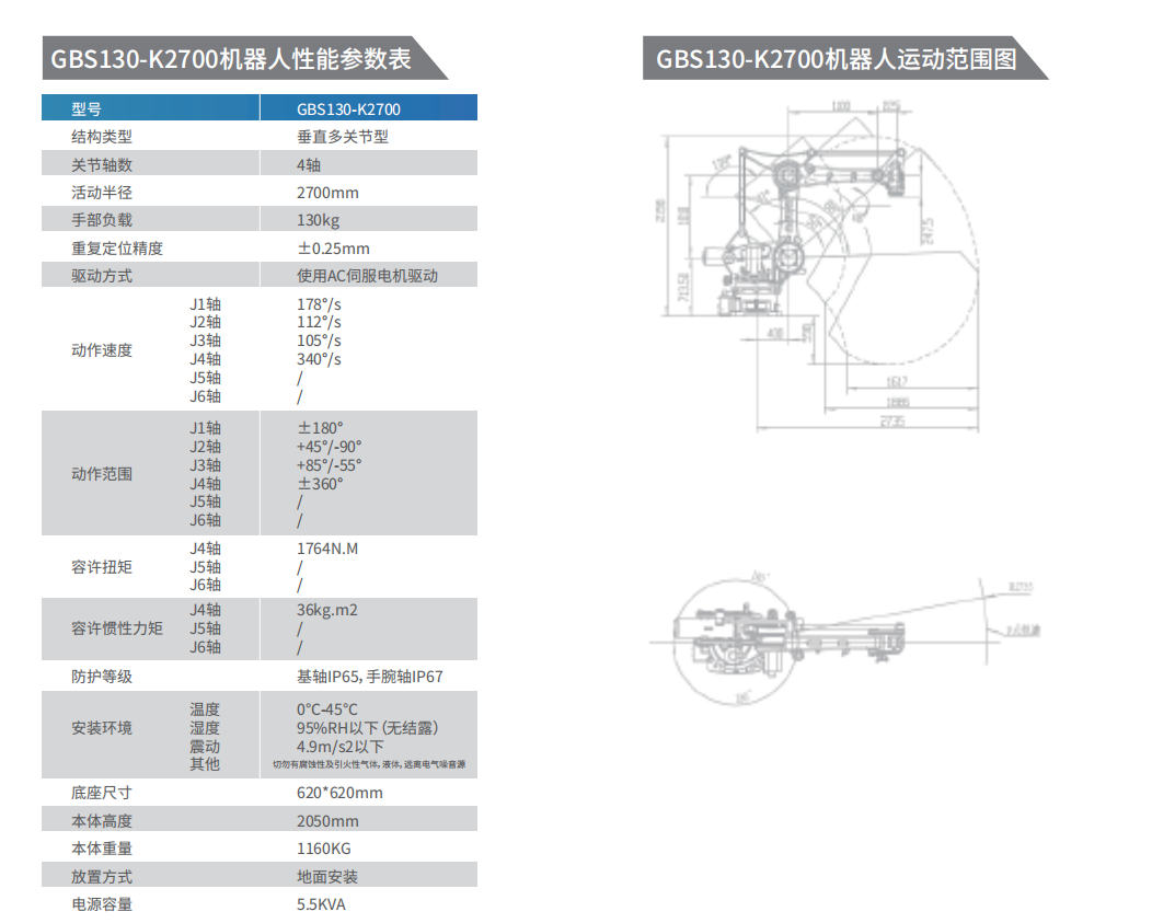 GBS130-K2700